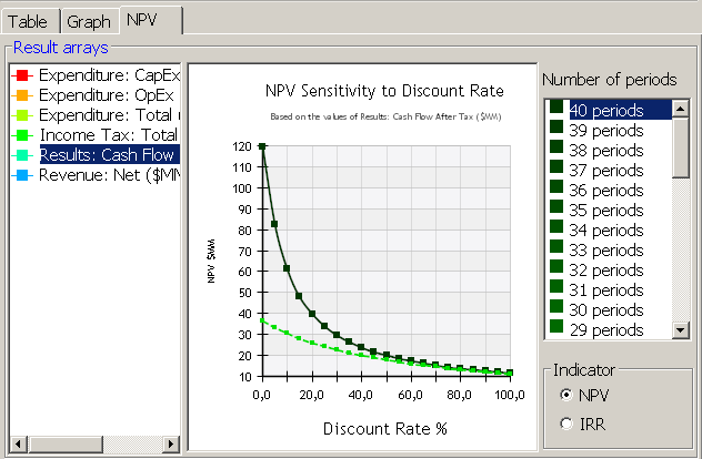 NPV tab